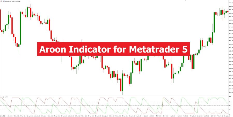 دانلود اندیکاتور Aroon برای متاتریدر 5