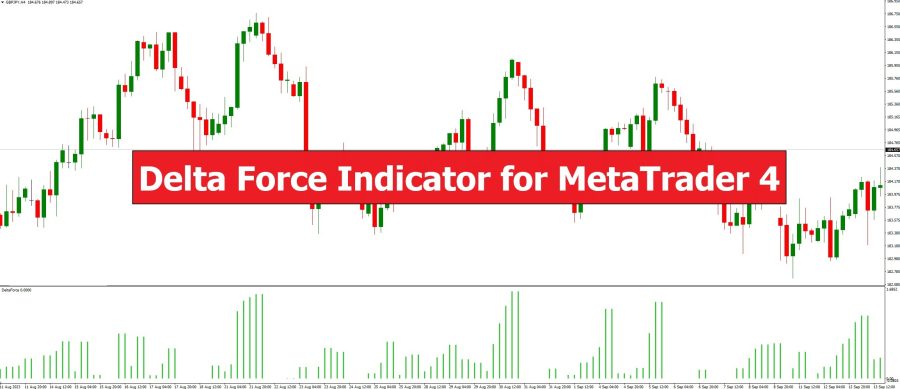 دانلود اندیکاتور نوسان گیر Delta Force برای متاتریدر 4