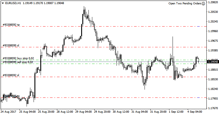 دانلود اکسپرت Open Two Pending Orders در متاتریدر 4