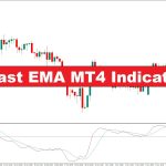 دانلود اندیکاتور میانگین متحرک سریع Fast EMA در متاتریدر 4