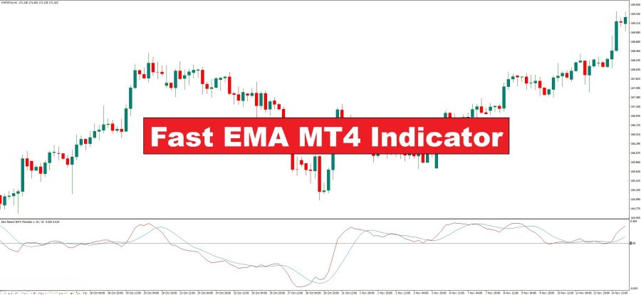 دانلود اندیکاتور میانگین متحرک سریع Fast EMA در متاتریدر 4