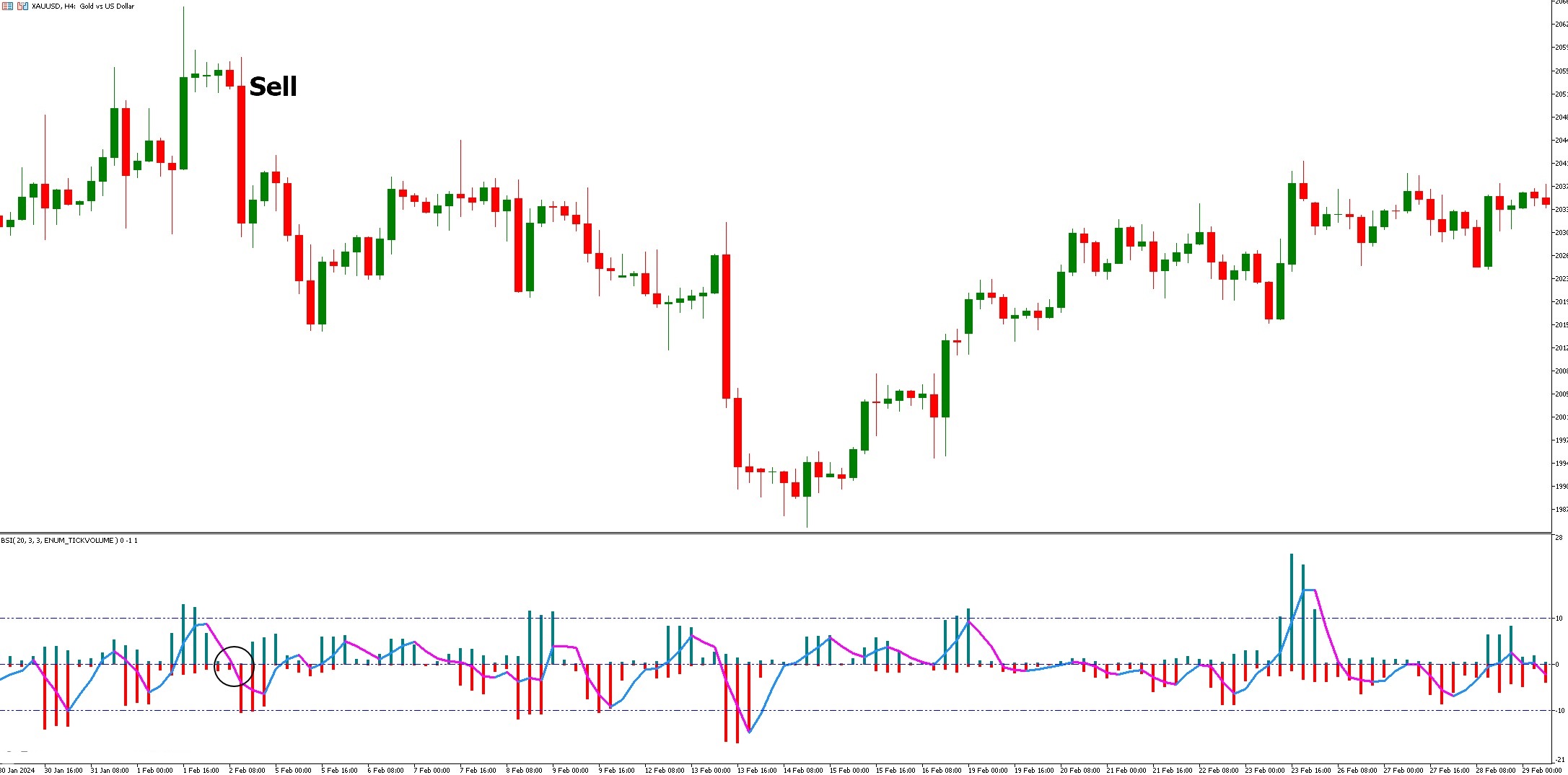 دانلود اندیکاتور نوسان گیر BSI Forex در متاتریدر 5