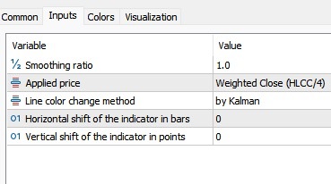 دانلود اندیکاتور Kalman Filter در متاتریدر 5