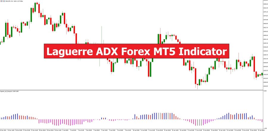 دانلود اندیکاتور Laguerre ADX در متاتریدر 5