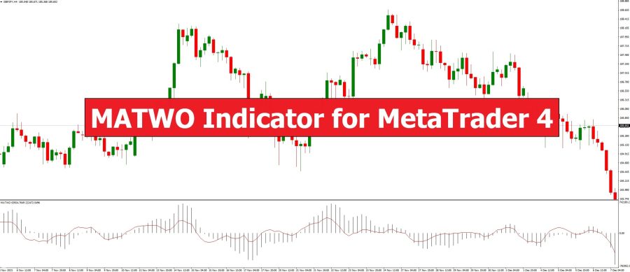 دانلود اندیکاتور نوسان گر MATWO در متاتریدر 4 - اسیلاتور MATWO