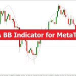 دانلود اندیکاتور ParMA BB در متاتریدر 4