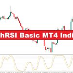 دانلود اندیکاتور نوسان گیر StochRSI Basic در متاتریدر 4