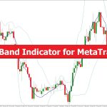 دانلود اندیکاتور TEMA Band در متاتریدر 5 - میانگین متحرک