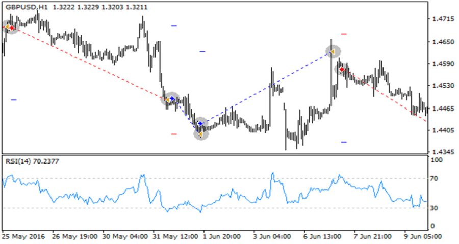 دانلود اکسپرت معامله گر CM RSI در متاتریدر 4 - نقاط بازگشت روند