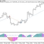 دانلود اکسپرت معامله گر PFE Extr در متاتریدر 5