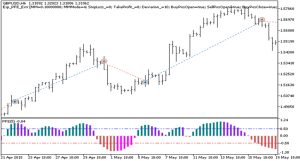 دانلود اکسپرت معامله گر PFE Extr در متاتریدر 5