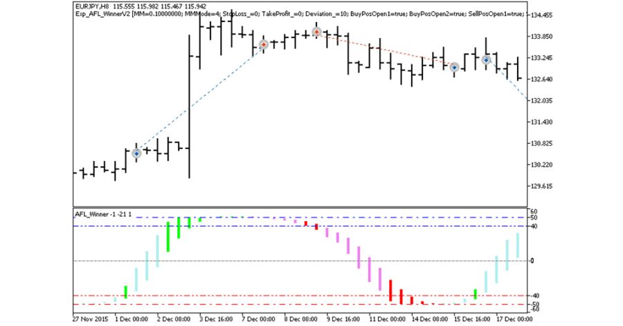 دانلود اکسپرت معاملاتی Exp AFL WinnerV2 برای متاتریدر 5