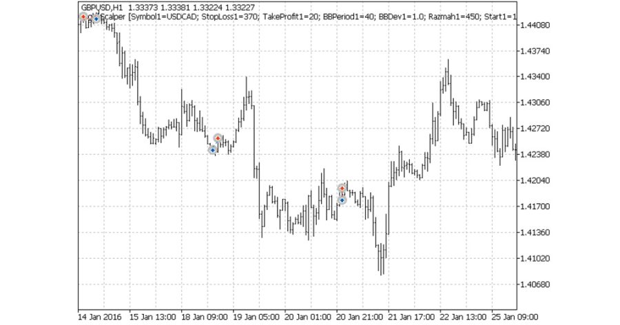 دانلود اکسپرت Night Scalper Multi - Multi Currency Night Scalper در متاتریدر 5