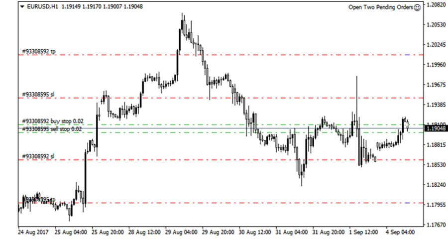 دانلود اکسپرت Open Two Pending Orders در متاتریدر 4