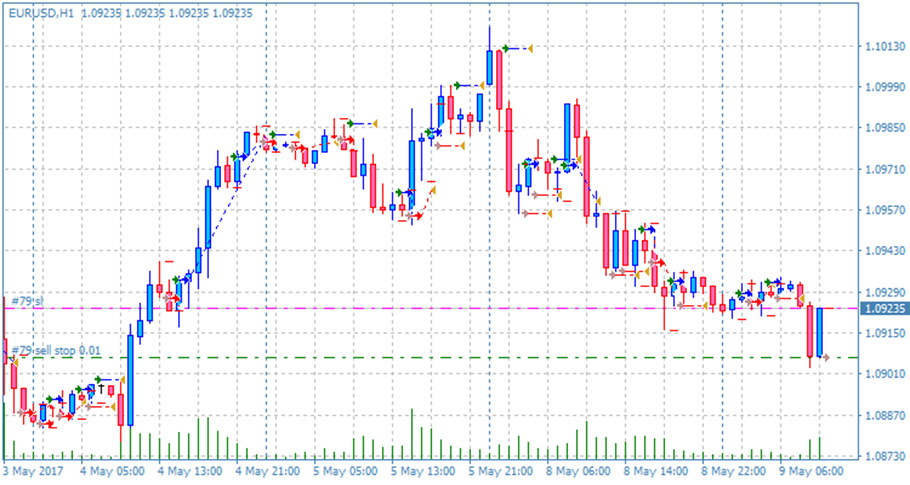 دانلود اکسپرت معاملاتی Chaos Trader Lite در متاتریدر 4