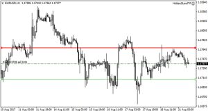 دانلود اکسپرت معاملاتی Hidden Stop Loss and Take Profit در متاتریدر 4