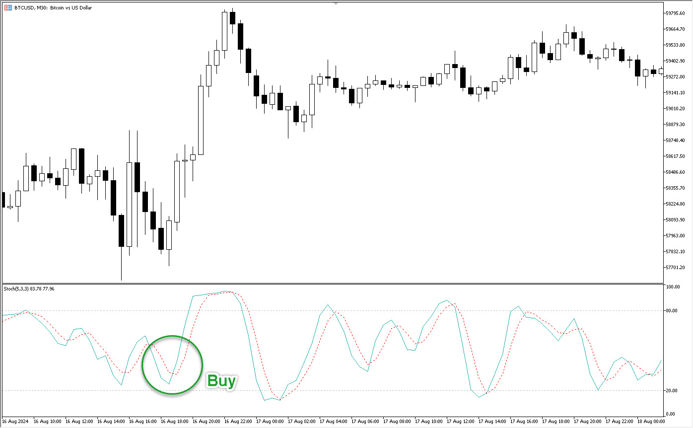 دانلود اکسپرت سیستم معاملاتی EXP-3STO - اکسپرت استوکاستیک Stochastic