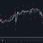 دانلود اندیکاتور زیگ زاگ Delta ZigZag در تریدینگ ویو