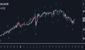 دانلود اندیکاتور زیگ زاگ Delta ZigZag در تریدینگ ویو