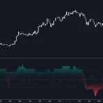 دانلود اندیکاتور اسکالپ Fair Value Gaps Mitigation Oscillator در تریدینگ ویو