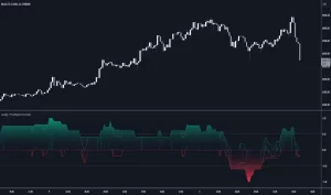 دانلود اندیکاتور اسکالپ Fair Value Gaps Mitigation Oscillator در تریدینگ ویو