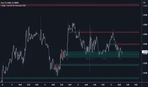 دانلود اندیکاتور Inversion Fair Value Gaps (IFVG) در تریدینگ ویو