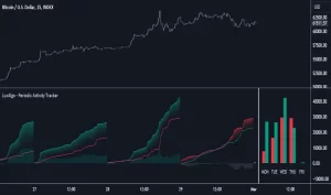 دانلود اندیکاتور Periodic Activity Tracker از LuxAlgo در تریدینگ ویو