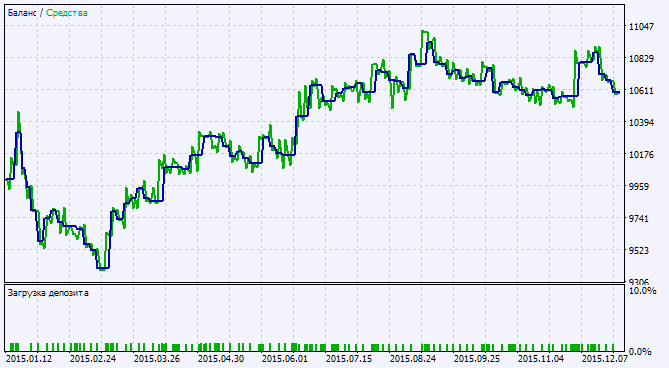 دانلود اکسپرت معاملاتی اندیکاتور Exp Jstal Digit System در متاتریدر 5