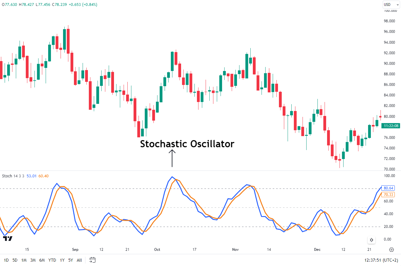 دانلود اکسپرت سیستم معاملاتی EXP-3STO - اکسپرت استوکاستیک Stochastic