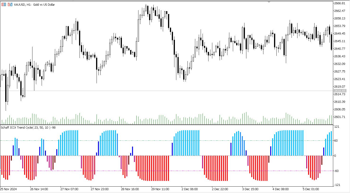 دانلود اکسپرت معاملاتی Exp ColorSchaffJCCXTrendCycle در متاتریدر 5