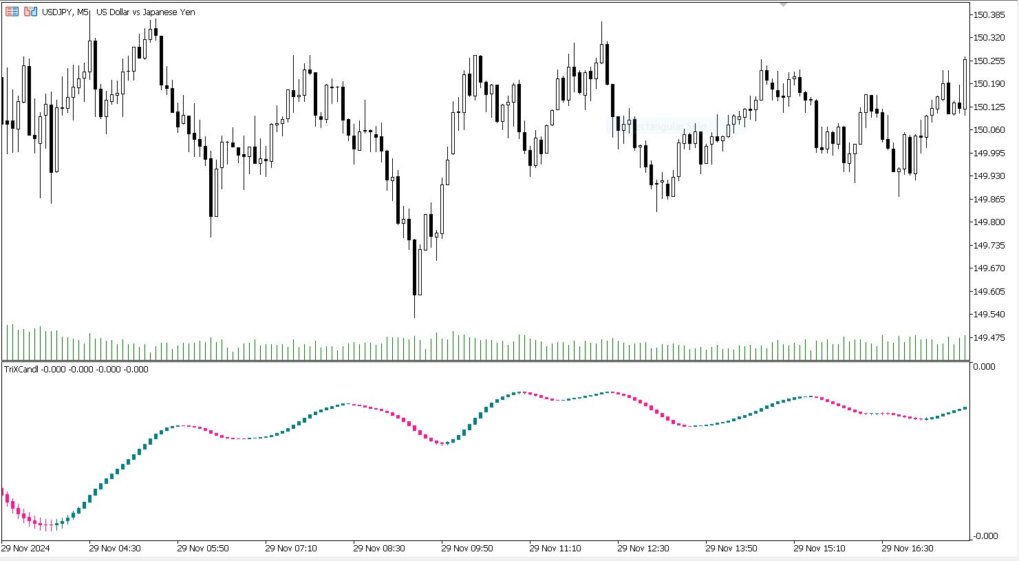 دانلود اکسپرت معاملاتی Exp TriXCandle برای متاتریدر 5