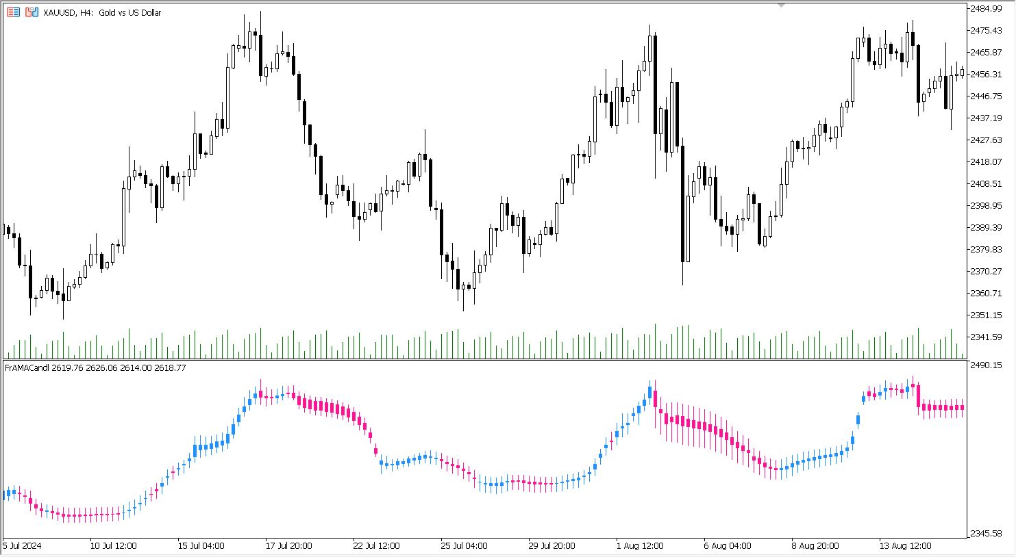 دانلود اکسپرت معاملاتی Exp FrAMACandle در متاتریدر 5