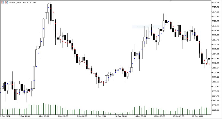 دانلود اکسپرت معامله‌گر Exp Dots در متاتریدر 5 – اندیکاتور DOTS MT5