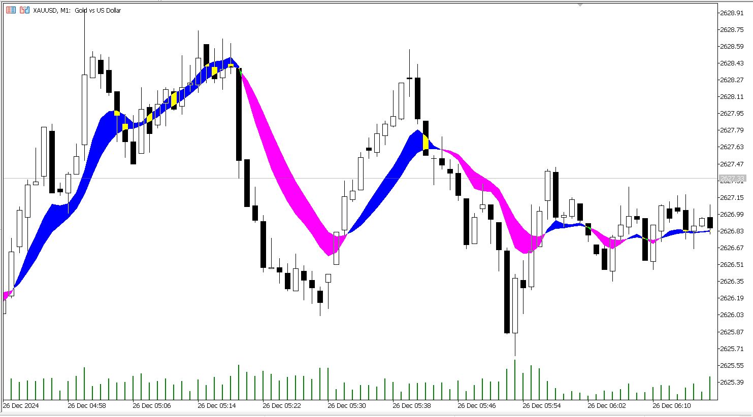 دانلود اکسپرت Exp Instantaneous TrendFilter در متاتریدر 5