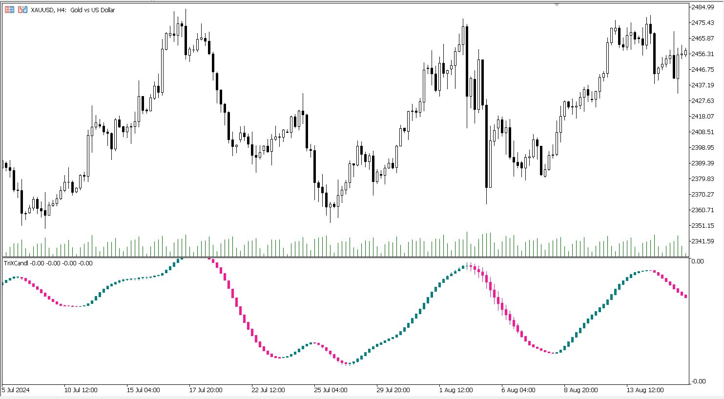 دانلود اکسپرت معاملاتی Exp TriXCandle برای متاتریدر 5