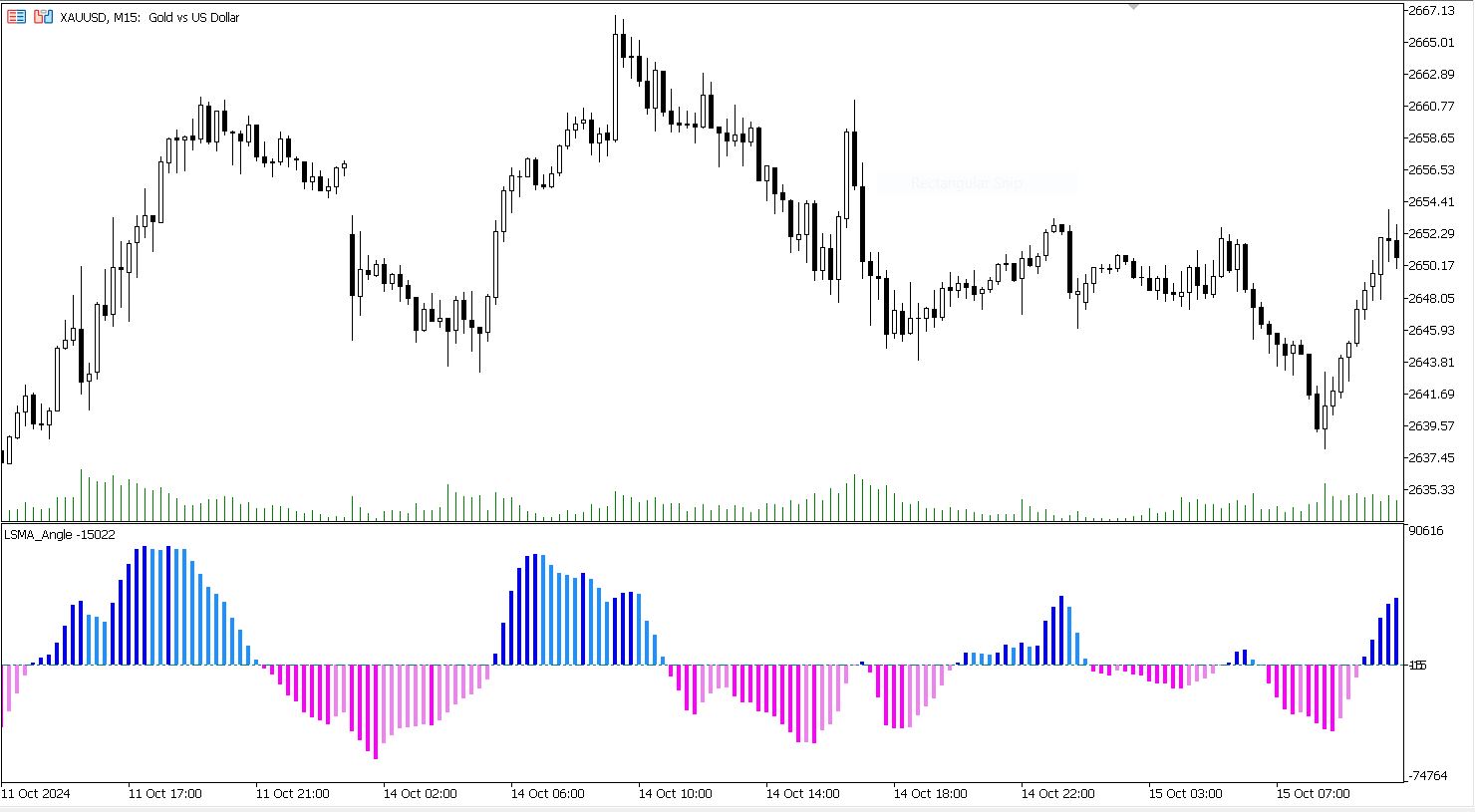 دانلود اکسپرت معاملاتی Exp LSMA Angle در متاتریدر 5