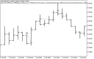 دانلود اکسپرت سیستم معاملاتی EXP-3STO - اکسپرت استوکاستیک Stochastic