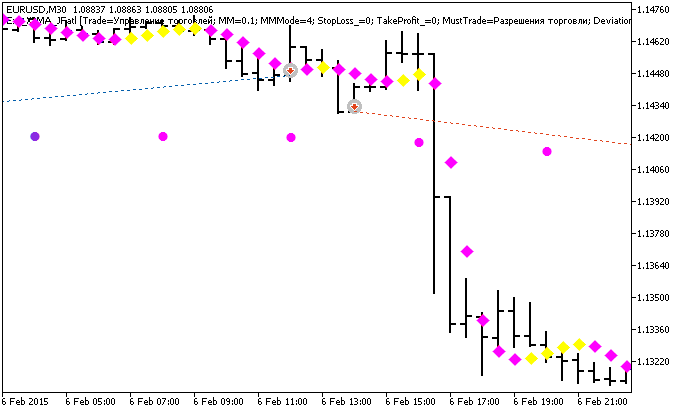 دانلود اکسپرت Exp_X2MA_JFatl برای متاتریدر 5 - سیستم معاملاتی دنبال‌کننده روند
