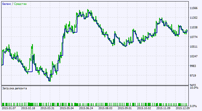 دانلود اکسپرت معاملاتی اندیکاتور Exp Jstal Digit System در متاتریدر 5