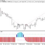 دانلود اکسپرت معاملاتی Exp ColorSchaffJCCXTrendCycle در متاتریدر 5