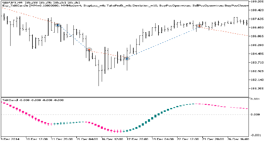 دانلود اکسپرت معاملاتی Exp TriXCandle برای متاتریدر 5