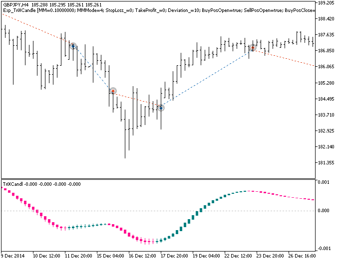 دانلود اکسپرت معاملاتی Exp TriXCandle برای متاتریدر 5