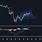 دانلود اندیکاتور MACD Based Price Forecasting در تریدینگ ویو - پیش بینی قیمت مبتنی بر MACD