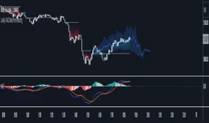 دانلود اندیکاتور MACD Based Price Forecasting در تریدینگ ویو - پیش بینی قیمت مبتنی بر MACD