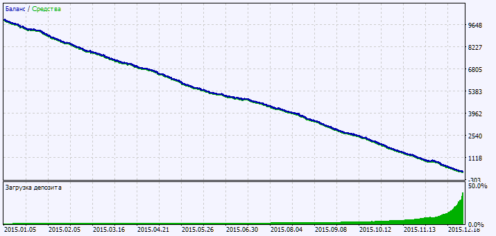 دانلود اکسپرت سیستم معاملاتی EXP-3STO - اکسپرت استوکاستیک Stochastic