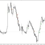 دانلود اکسپرت Exp RSI Slowdown در متاتریدر 5 - اندیکاتور RSI Slowdown