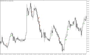 دانلود اکسپرت Exp RSI Slowdown در متاتریدر 5 - اندیکاتور RSI Slowdown