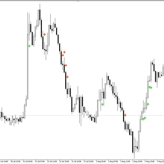 دانلود اکسپرت Exp RSI Slowdown در متاتریدر 5 – اندیکاتور RSI Slowdown