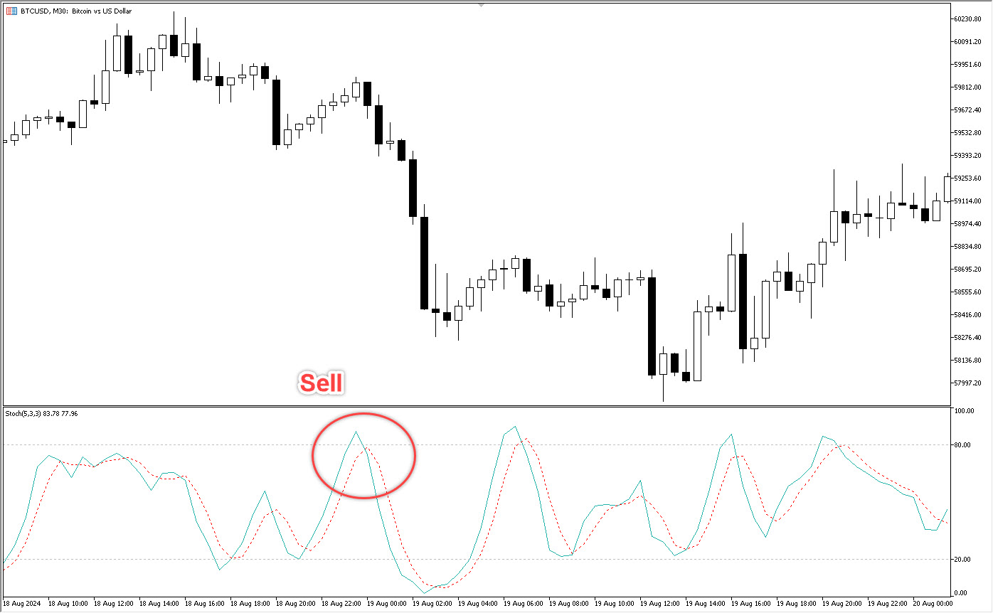 دانلود اکسپرت سیستم معاملاتی EXP-3STO - اکسپرت استوکاستیک Stochastic