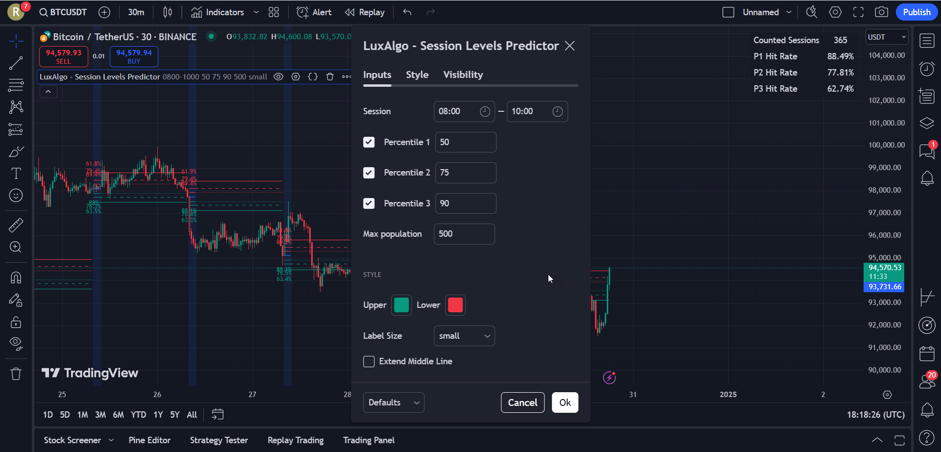 دانلود اندیکاتور اسکالپ Session Levels Predictor در تریدینگ ویو